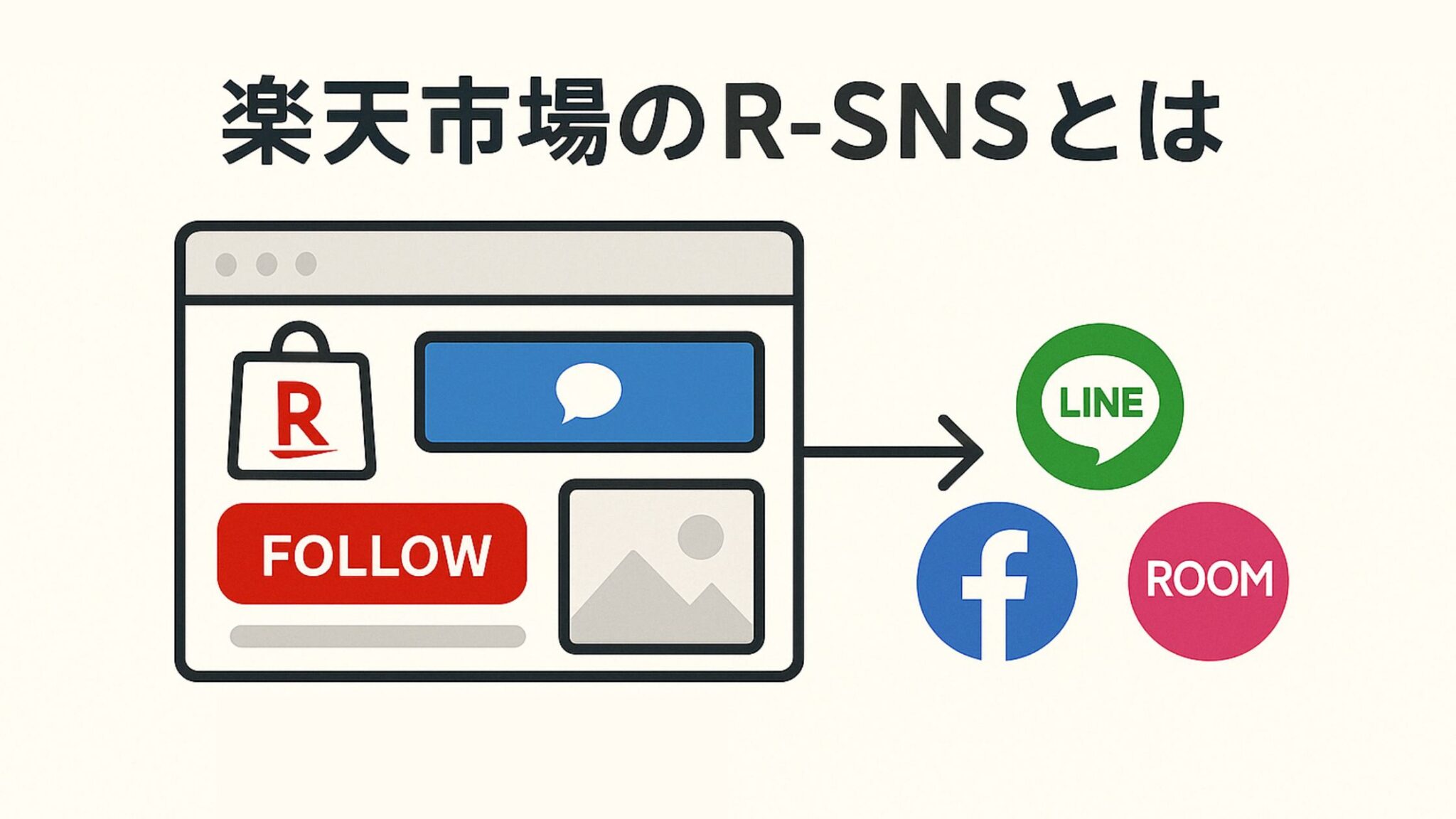 楽天市場のR-SNSとは？活用のメリットや始め方・注意点を徹底解説！